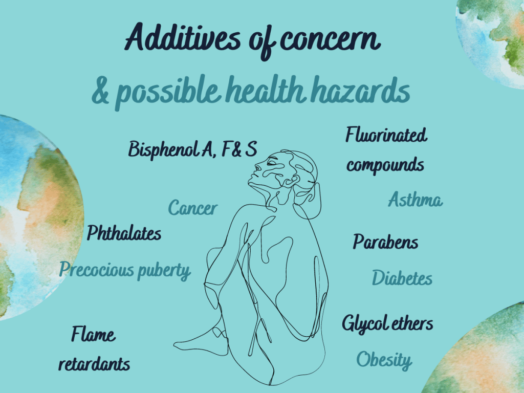 Chemical components in plastic and health hazards