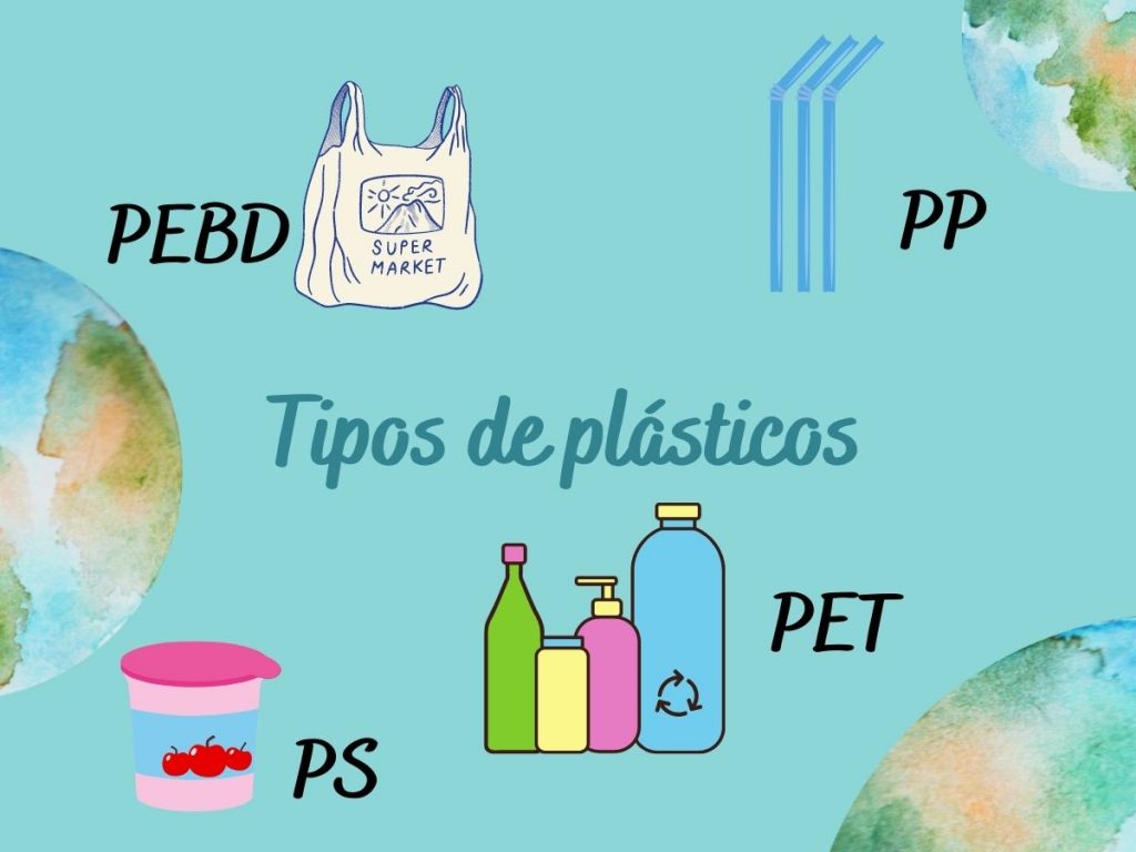 tipos de plásticos PP PET PS PEBD