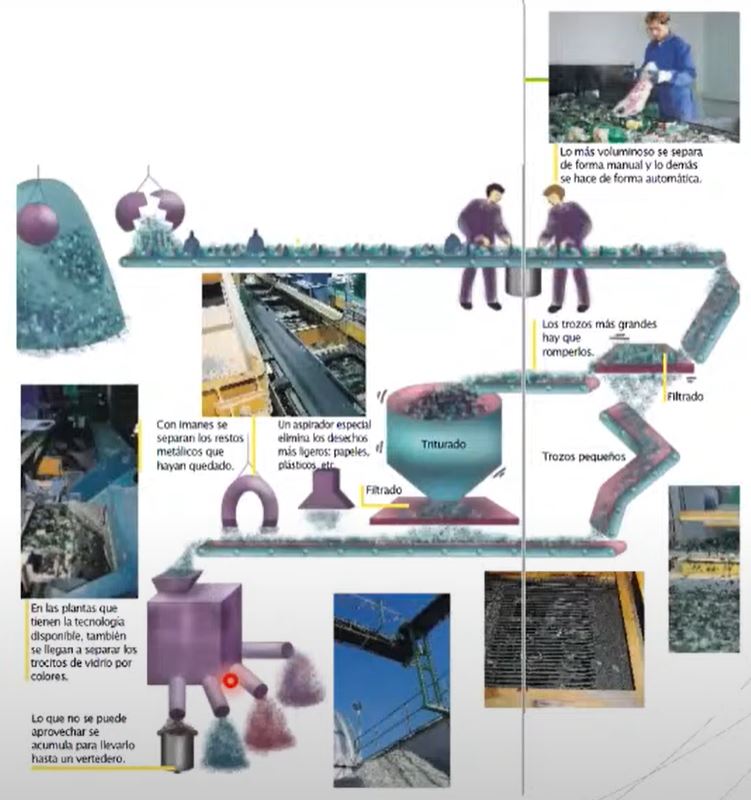 recycling and the glass cycle presentation by OCU Spain